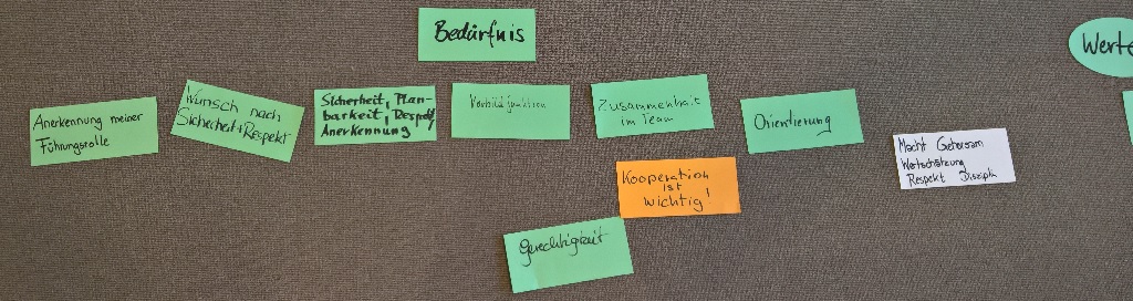 Zwischen Positionen, Bedürfnissen und Werten